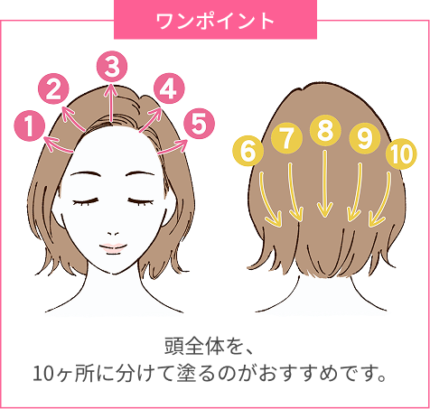 頭皮に塗布するイメージ